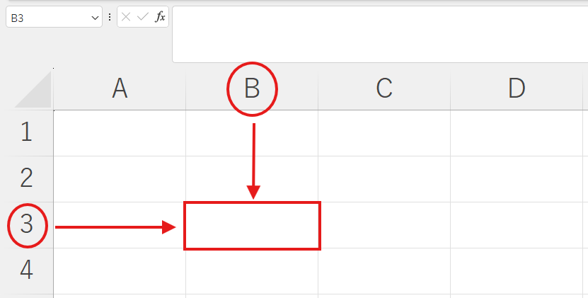 ExcelのB列と3行目が交わるセルB3の位置