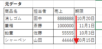 売上を大きい順に並べ替えた表