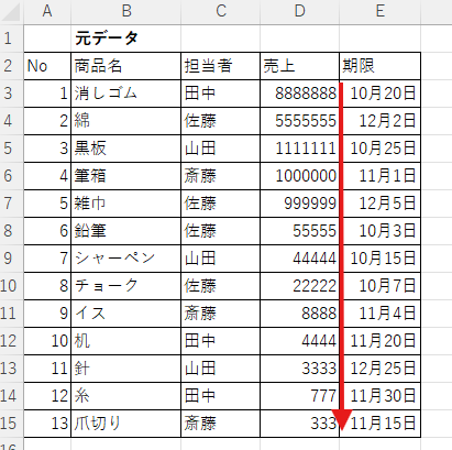 No.列を固定したまま売上を大きい順に並べ替えた表