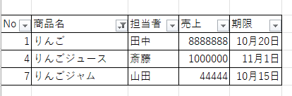 商品名にりんごを含む行だけを表示した表