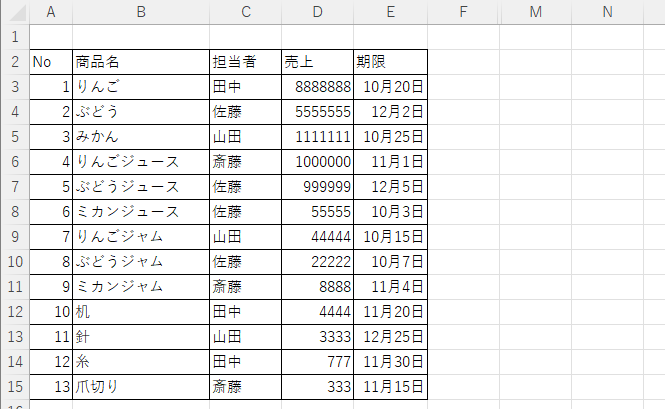 オートフィルタを解除して見出しのボタンが消えた表