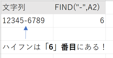 FIND関数の説明