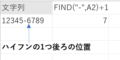 =FIND("-",A2)+1の解説