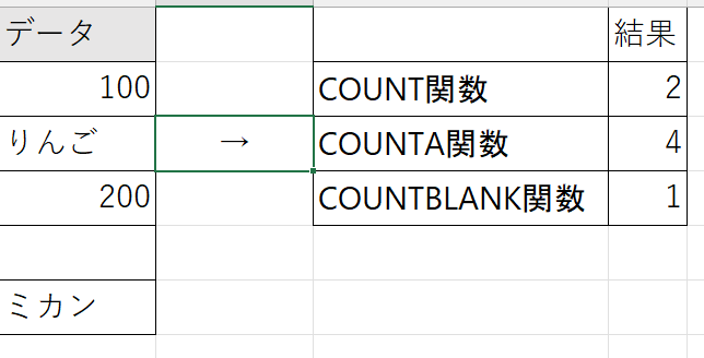 COUNT・COUNTA・COUNTBLANK関数の比較