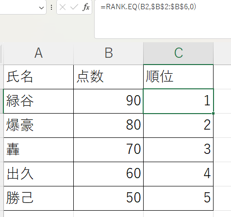 RANK.EQ関数の計算結果