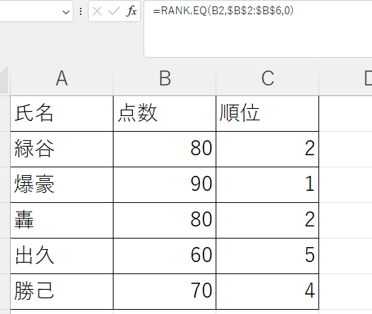 同順位があるときの表示
