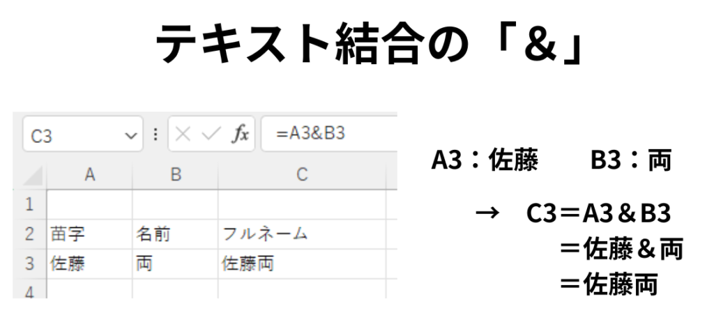 ＆のイメージ図